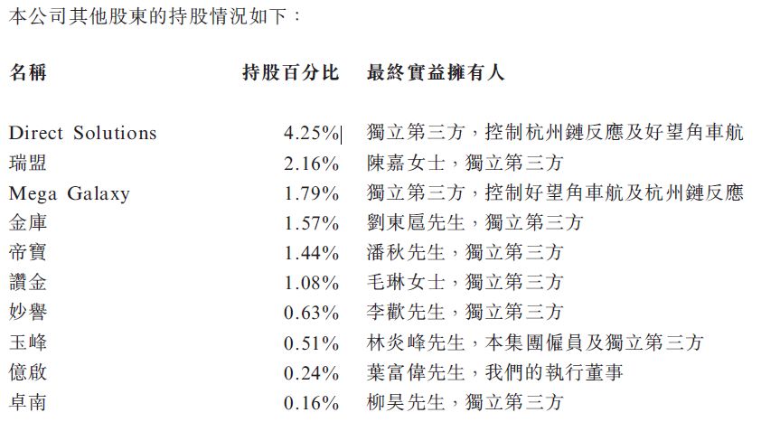 喜相逢集团，来自福建福州、中国排名第九的第三方汽车零售融资租赁公司，再次递交招股书，拟香港IPO上市