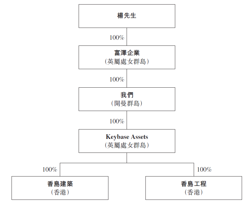 盈汇企业，再次递交招股书，拟香港主板上市