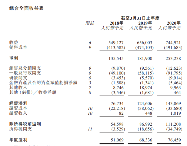 达丰设备服务，中国第二大塔式起重机服务提供商，再次递交招股书，拟香港IPO上市