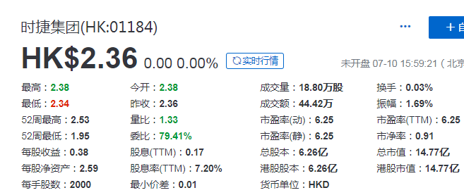 分拆上市：时捷集团 (01184)拟分拆LED业务GEM板上市，这是其旗下业务的第二次分拆