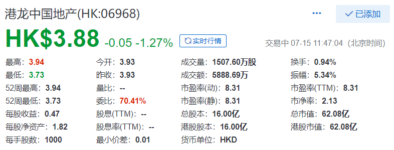 港龙中国地产(06968)，今年第二家在香港上市的内地房地产企业，IPO募资15.72亿港元