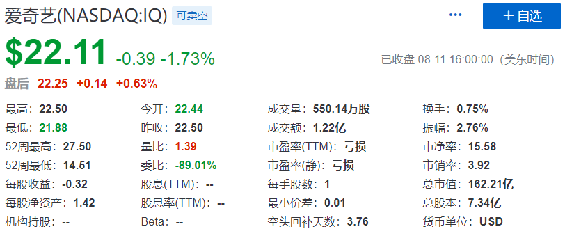 爱奇艺：传正与瑞信商讨香港第二上市，百度控股，小米、高瓴参股
