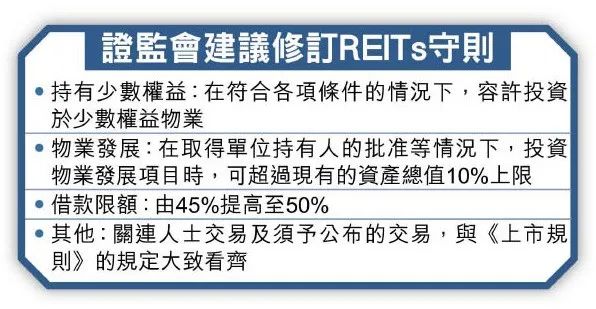 香港「房地产信托」投资研宽限，业界支持