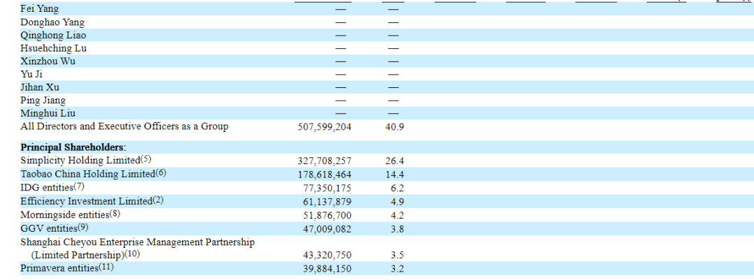 小鹏汽车，淘宝持股14.4%为第二大股东，递交招股书、拟纳斯达克IPO上市