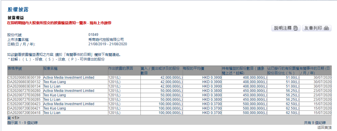 秀商时代控股(01849.HK)，更名于8月20日开始生效