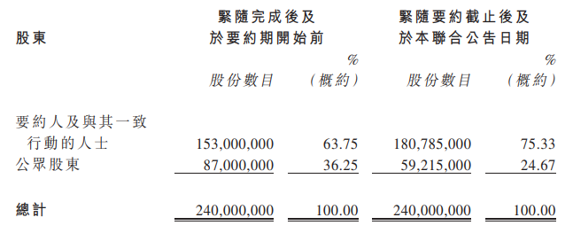 友饮咖啡uincoffee创始人张阳,完成收购「餐饮上市公司,入主董事会