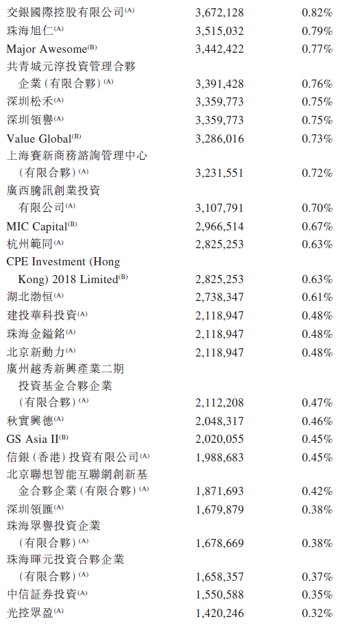AI獨角獸「第四範式」，第四次香港IPO上市遞表，高盛退出保薦